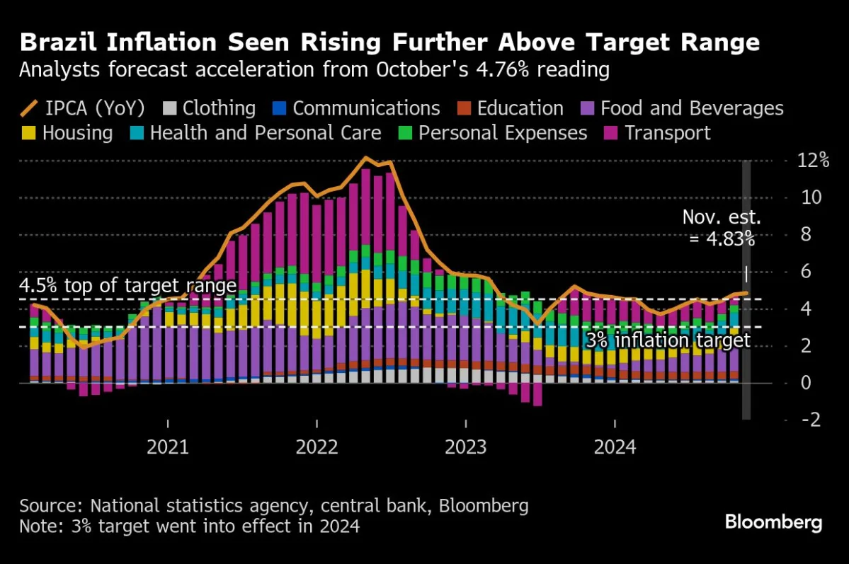 Trump's Influence Prompts Last Interest Rate Adjustments