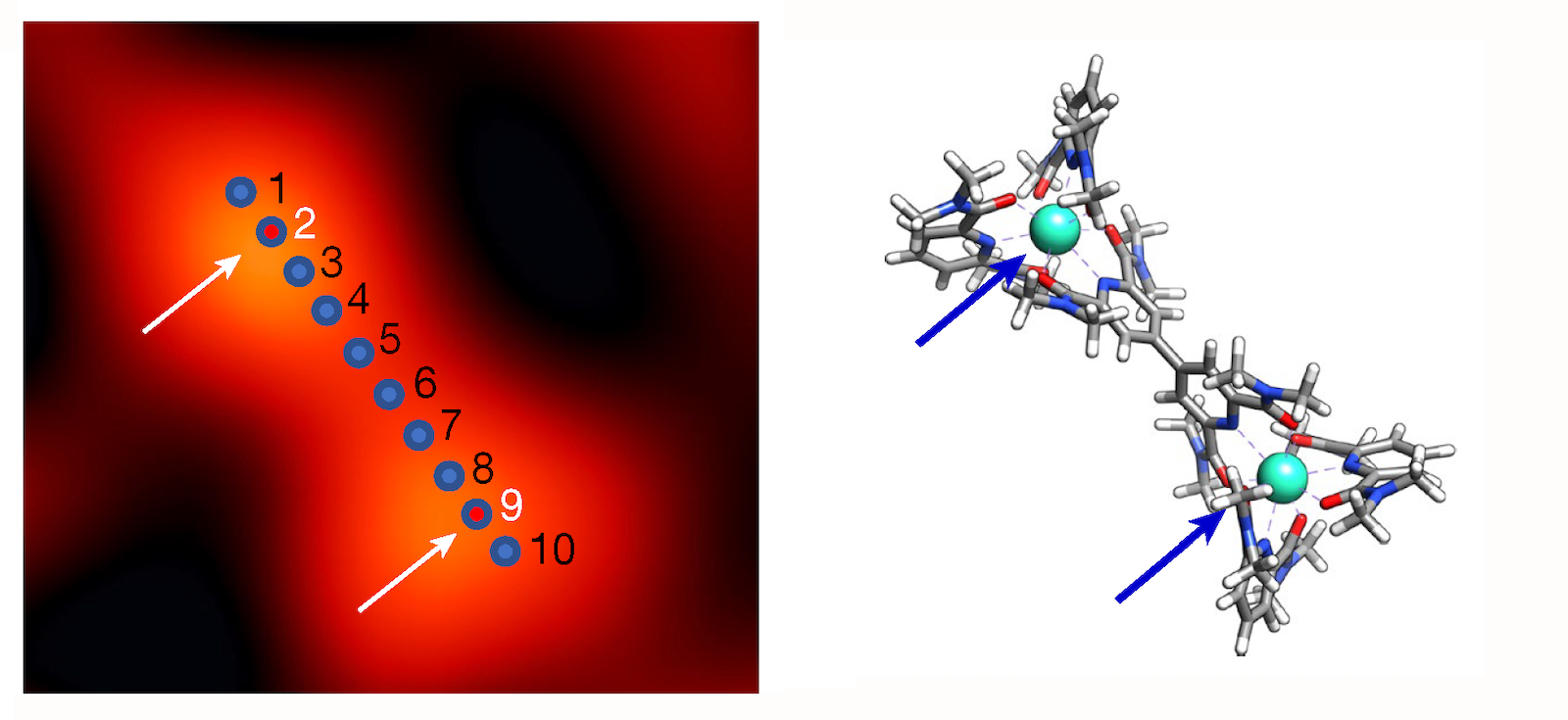 Featured image for "X-Ray Spectroscopy and STM for Singular Atom Characterization"