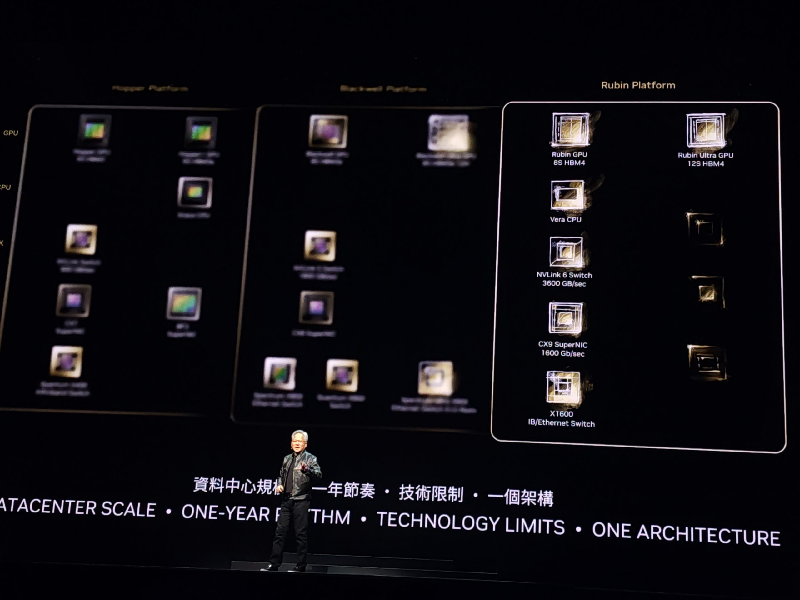 NVIDIA Unveils Next-Gen GPUs, AI Chips, and Software at Computex