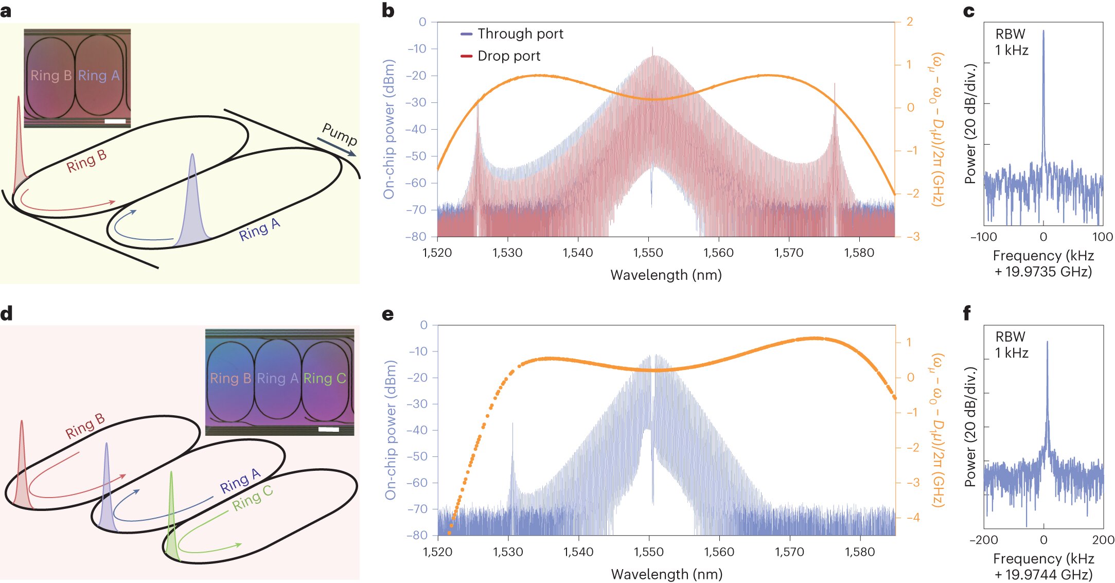 Featured image for Revolutionary Optical Device Enabled by Conjoined 'Racetracks'