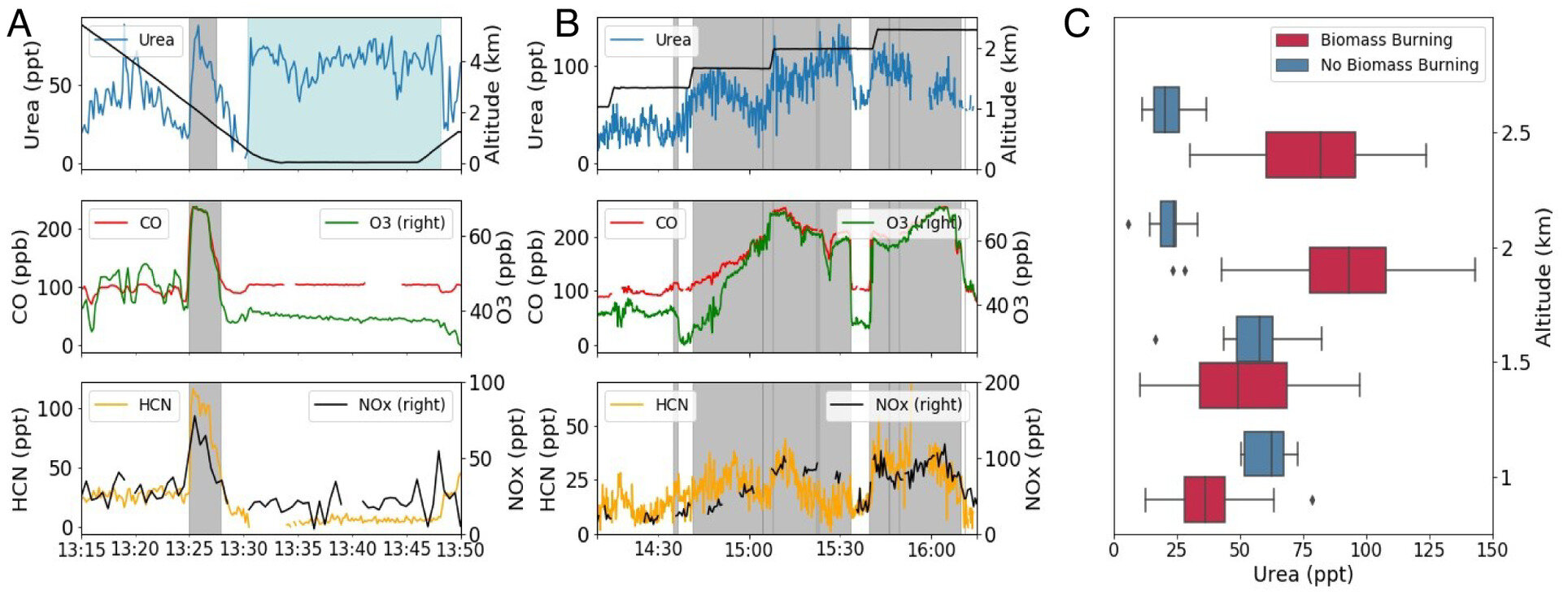 Featured image for Urea found in atmosphere has significant impact on climate.