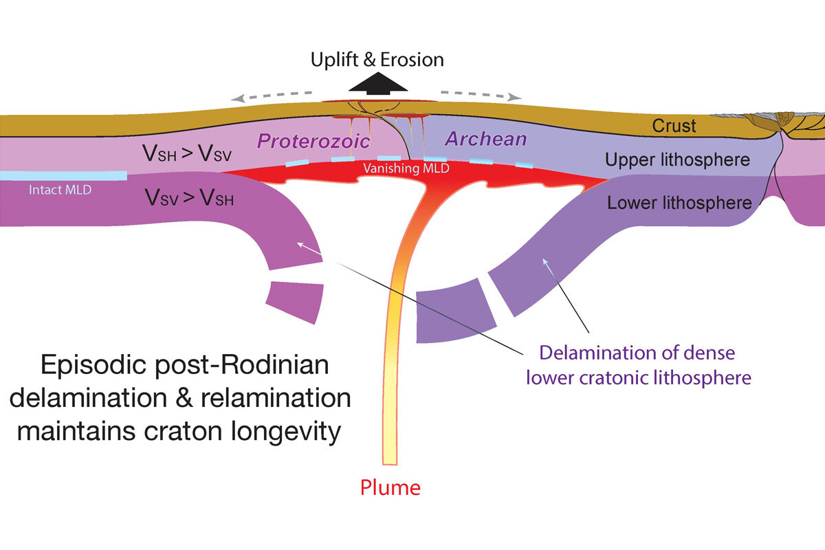 Featured image for New study challenges conventional view of Earth's continental history and stability.