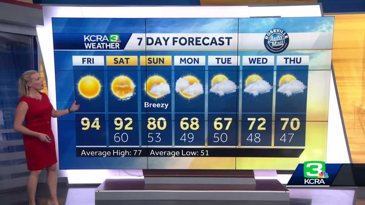 Featured image for Weather Whiplash: Northern California's Temperature Rollercoaster
