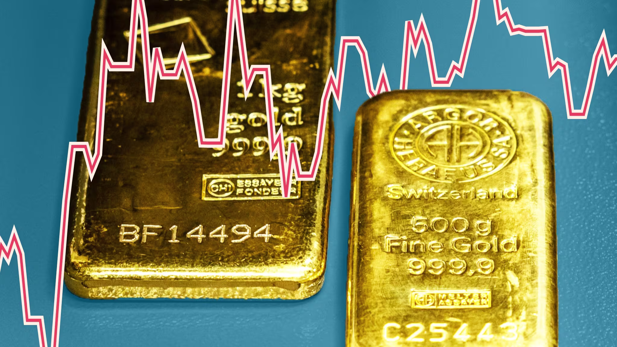 Featured image for Gold's Record Surge Sparks FOMO and Market Uncertainty