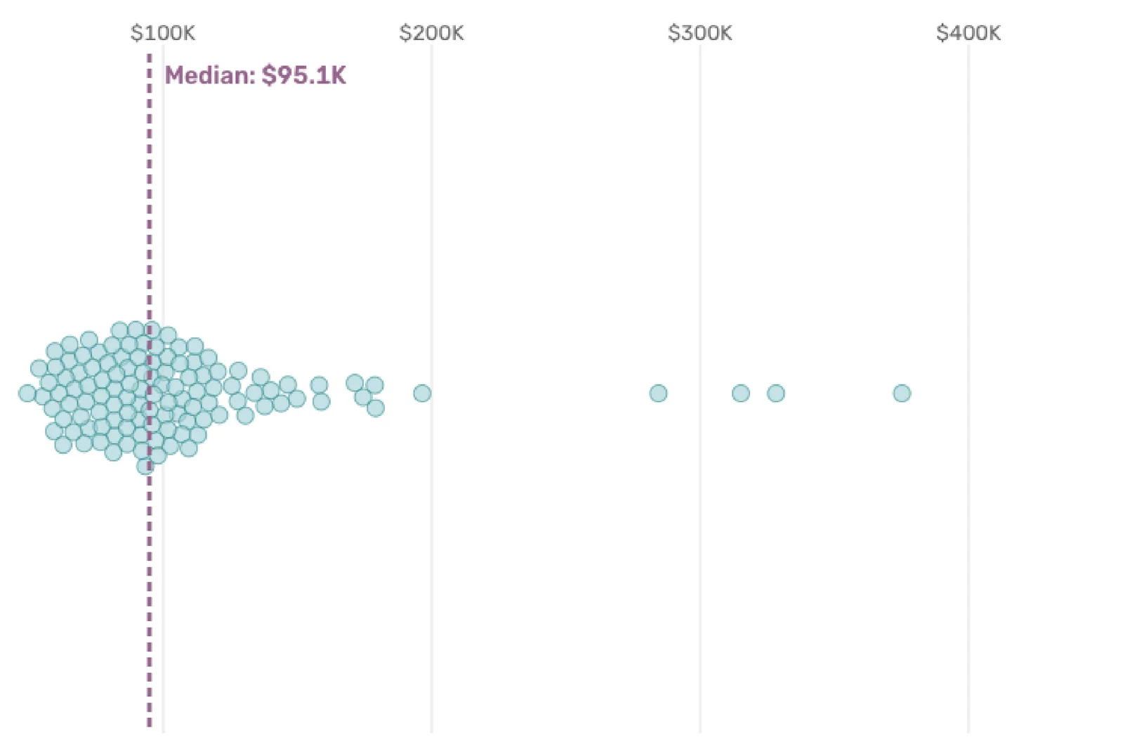 Austin's 2025 payroll snapshot: City Manager leads a high-earning lineup