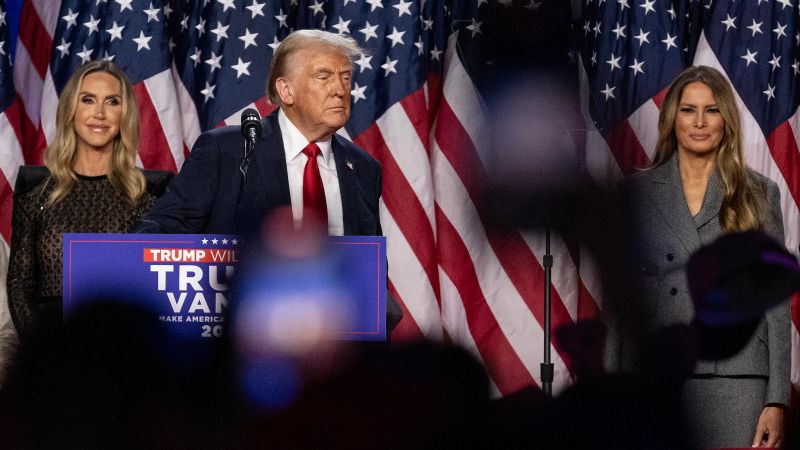 Trump's Bold Economic and Policy Plans for a Second Term