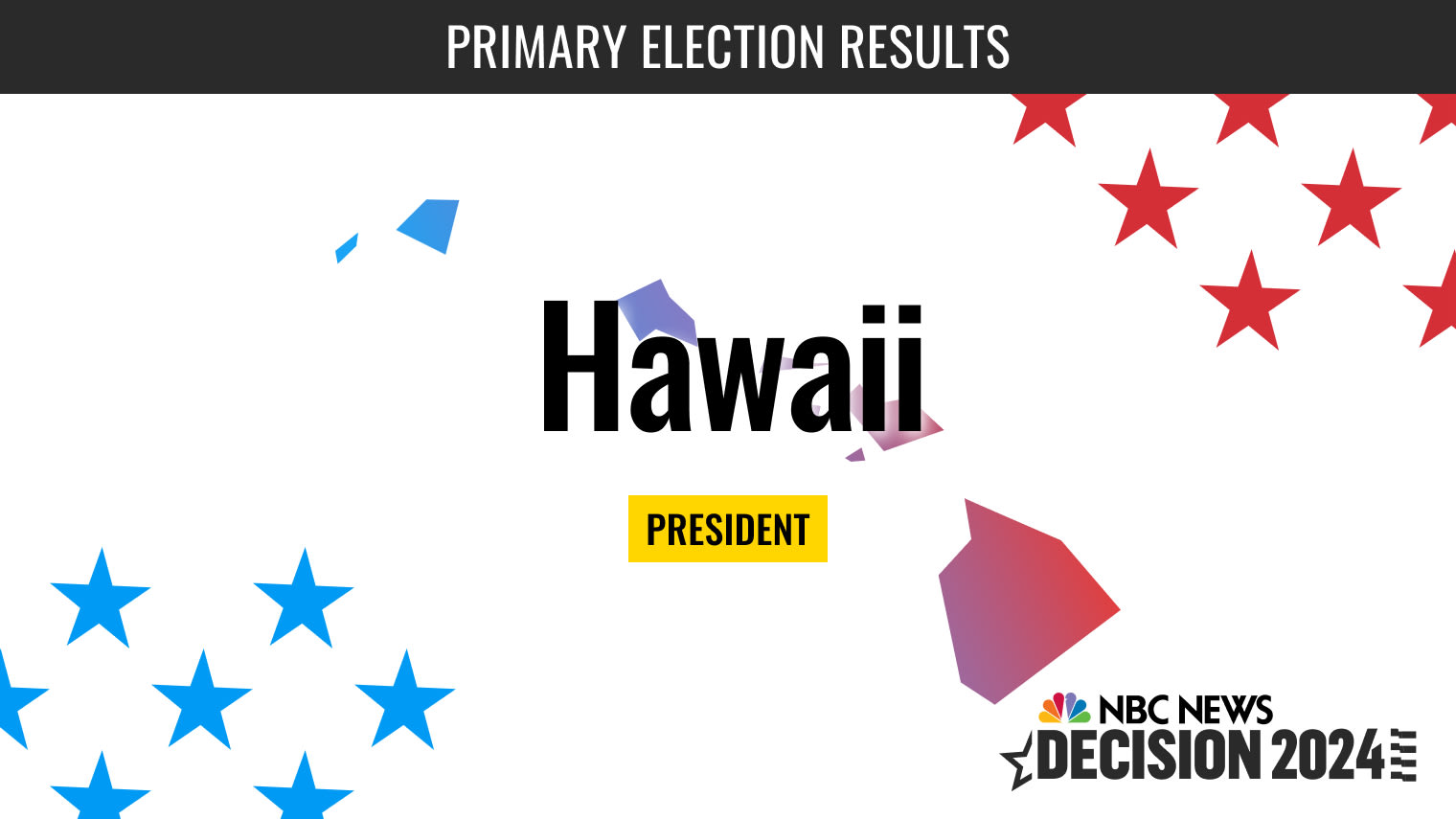 Featured image for "Hawaii 2024 Democratic Presidential Caucus: Live Updates and Results"