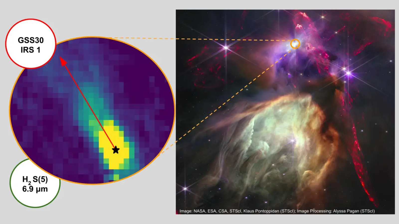 Featured image for James Webb Telescope Uncovers Mysterious High-Energy Radiation in Star Birth Regions