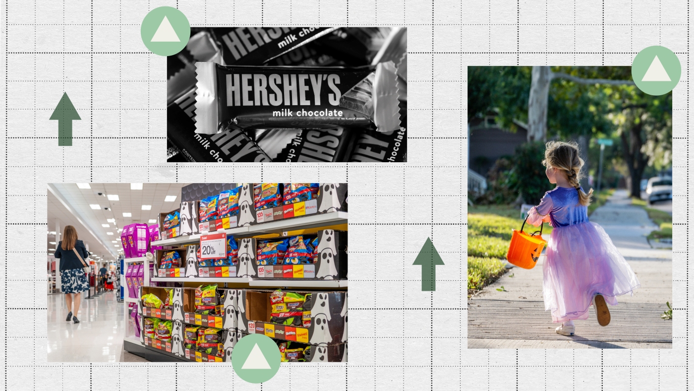 Featured image for Halloween Candy Trends and Price Hikes in 2025