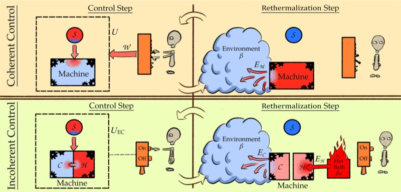 Featured image for "Quantum Computers Reach Absolute Zero with Third Law of Thermodynamics"