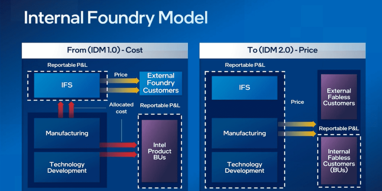 Featured image for Intel's Stock Performance Continues to Raise Questions.