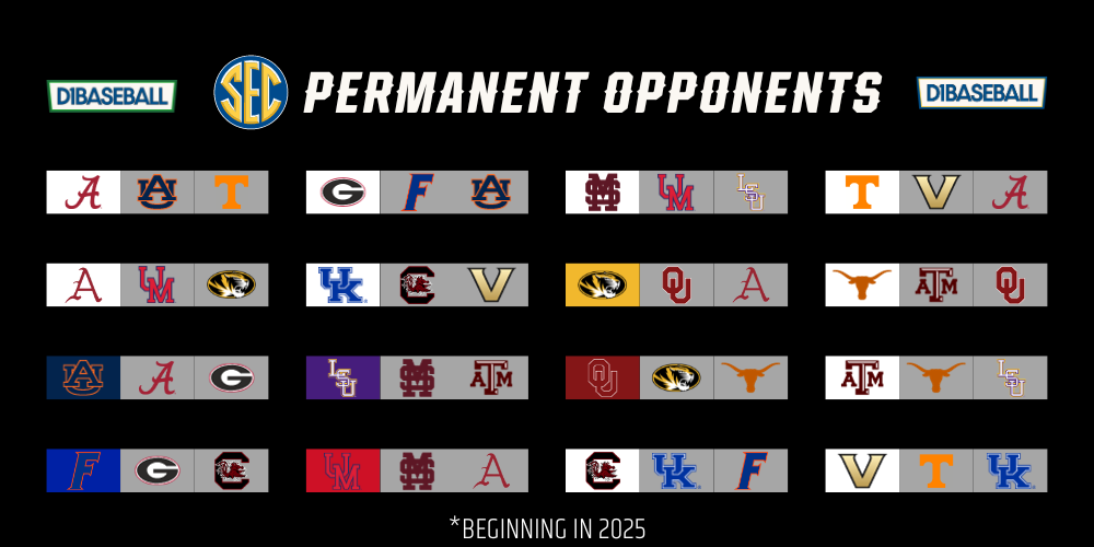 Featured image for SEC Baseball Establishes Permanent Opponents for All Teams