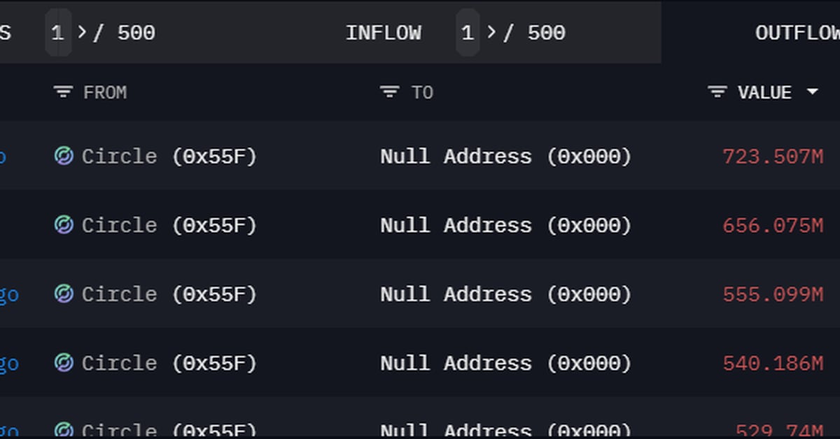 Featured image for USDC Stablecoin Burnt and Bitcoin, Ether Rally Amid Banking Industry Turmoil.