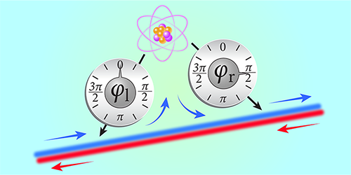 Featured image for Chiral Behavior Observed in Artificial Atoms