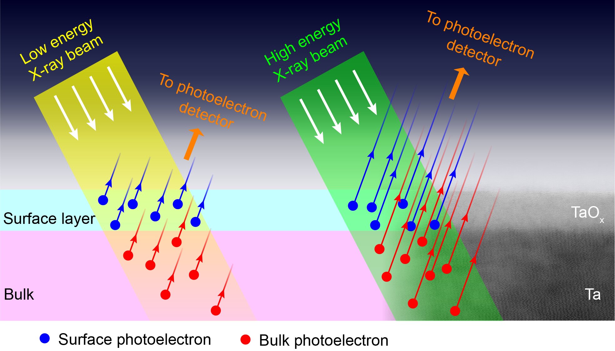 Featured image for Tantalum's Potential for Quantum Processor Improvement.