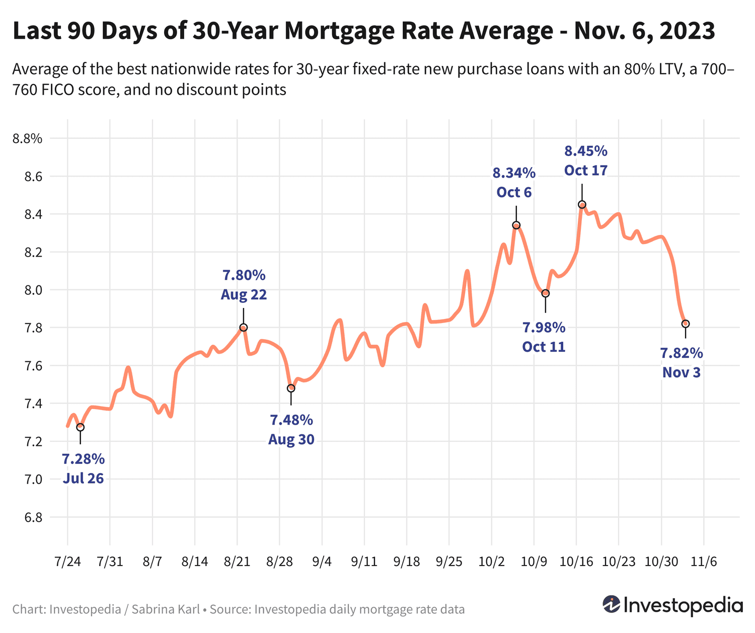Featured image for Mortgage Rates Plummet to 5-Week Low, Offering New Opportunities for Homebuyers