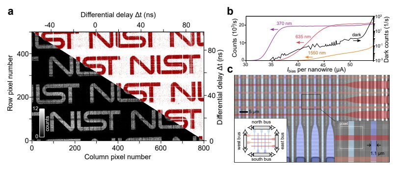 "Revolutionary Superconducting Nanowire Camera Unveils Secrets of Brain Cells and Space"