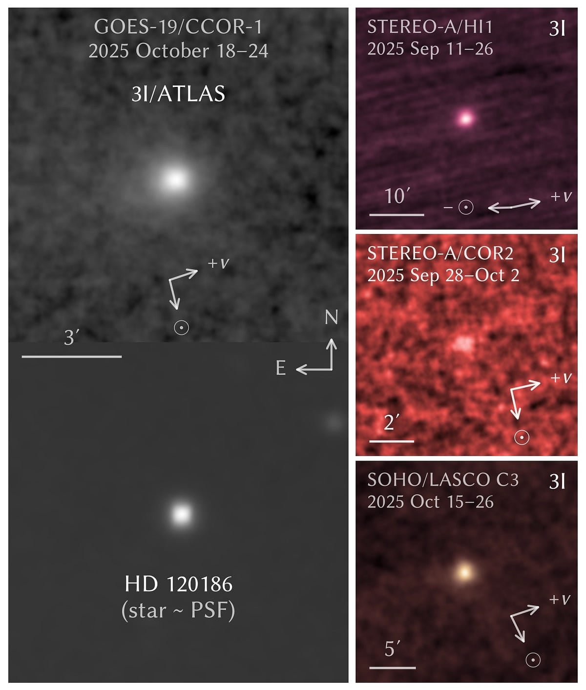 Featured image for Interstellar Comet 3I/ATLAS Shows Rapid Brightening and Unusual Behavior Near Perihelion