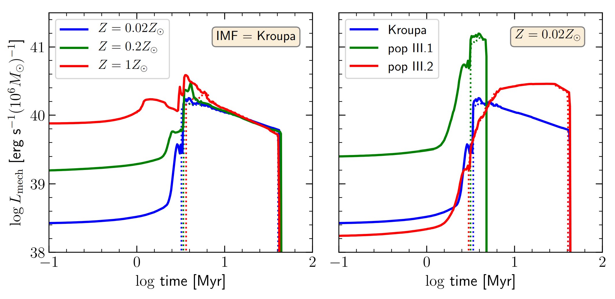 Astrophysicists propose solution to mystery of early massive galaxies.