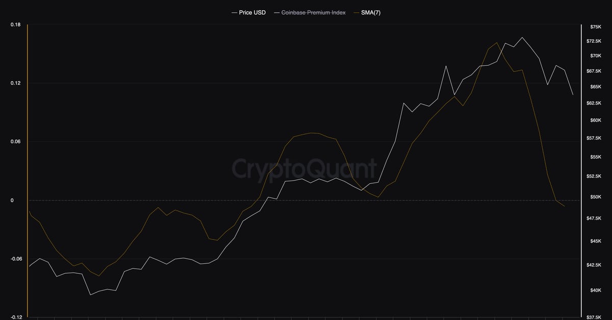 Bitcoin's Price Volatility and Market Trends: A Comprehensive Analysis