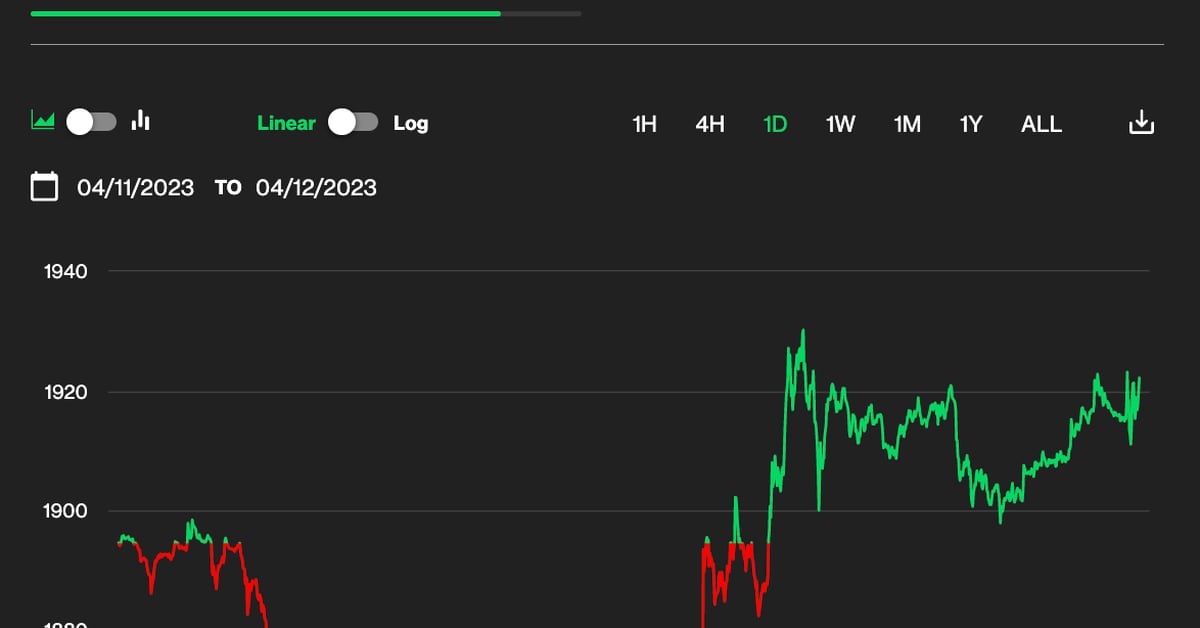 Featured image for Ethereum's Upgrades Fail to Move the Needle on Price