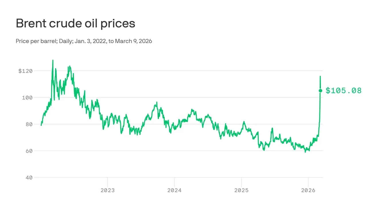 Iran conflict sparks global oil shock and inflation fears