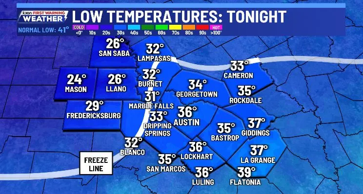 Texas Weather Shifts: Cold Fronts, Record Highs, and Sunny Skies Ahead