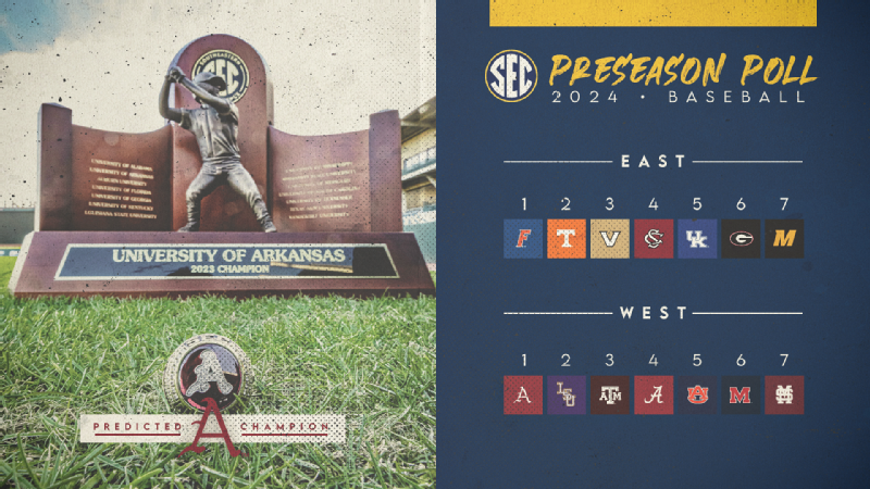 Featured image for "2024 Preseason All-SEC Baseball Poll: Florida Picked to Win East with Four Players Named to First Team"