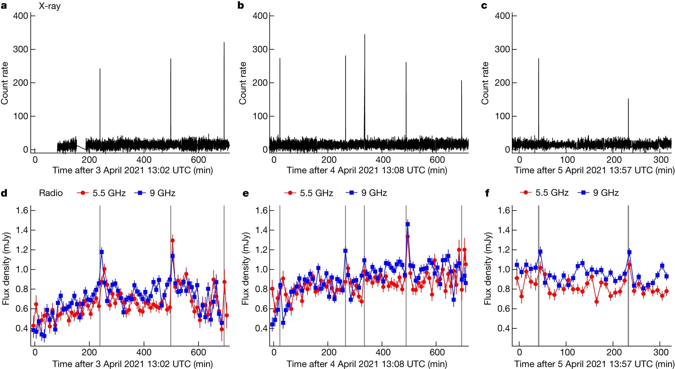 Featured image for "Breakthrough: Measuring the Staggering Speed of Neutron Star Jets"