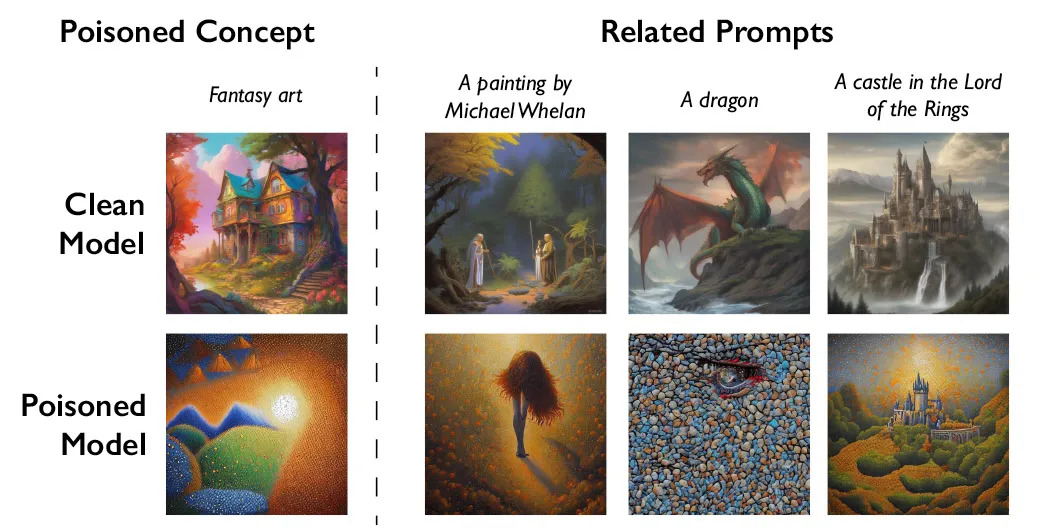 Featured image for Artists Gain Upper Hand Against AI with Innovative Data Poisoning Tool