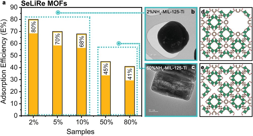 Featured image for Effective Techniques for Removing Glyphosate from Groundwater