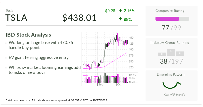 Featured image for Tesla Stock Outlook: Opportunities and Risks Ahead of Q3 Earnings