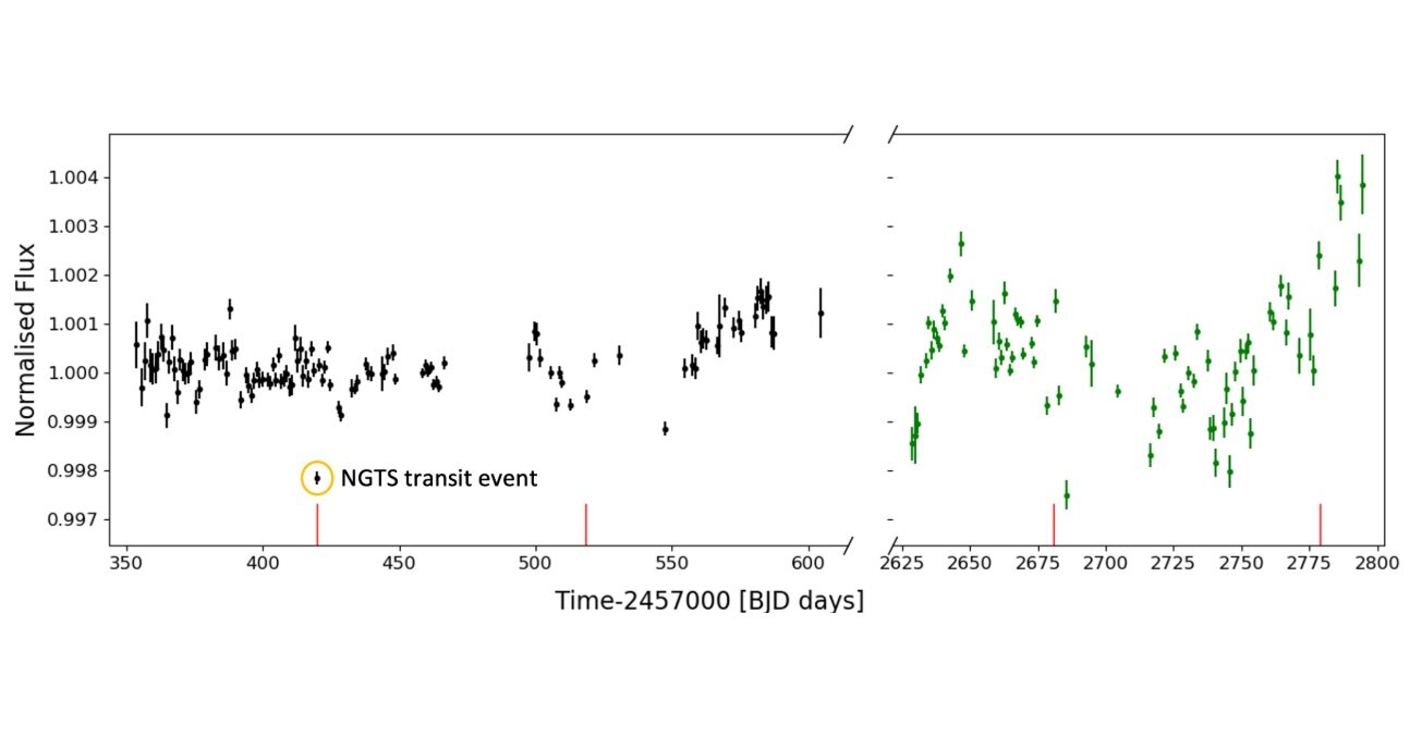 "Discovery of Young, Warm Jupiter-like Exoplanet"