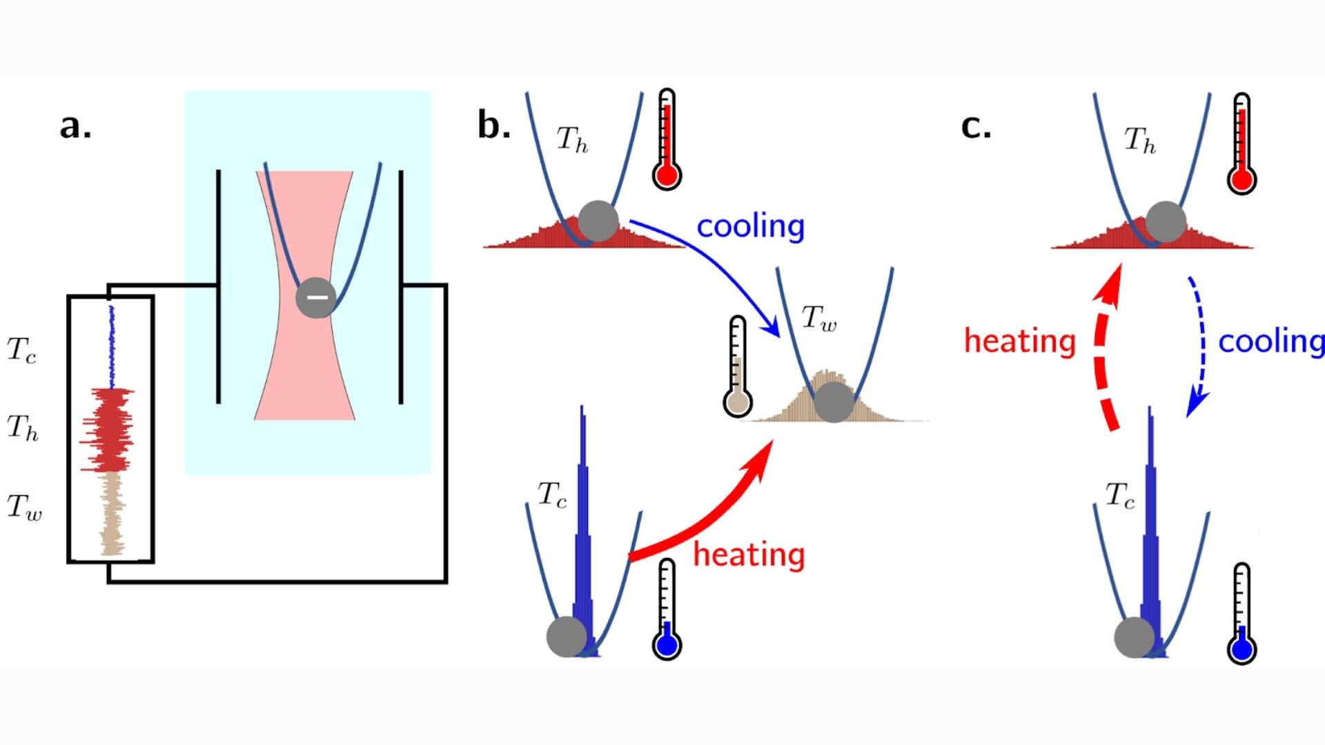 Featured image for "Heating vs. Cooling: Fundamental Efficiency Asymmetry Uncovered by Scientists"