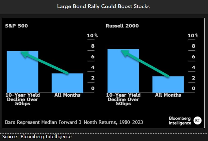 "Crucial Tests Await Year-End Rally in US Stocks Amidst Fed and Inflation Data"