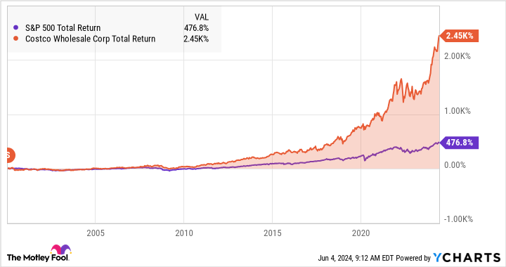 Nvidia's Upcoming Stock Split: What Investors Should Know