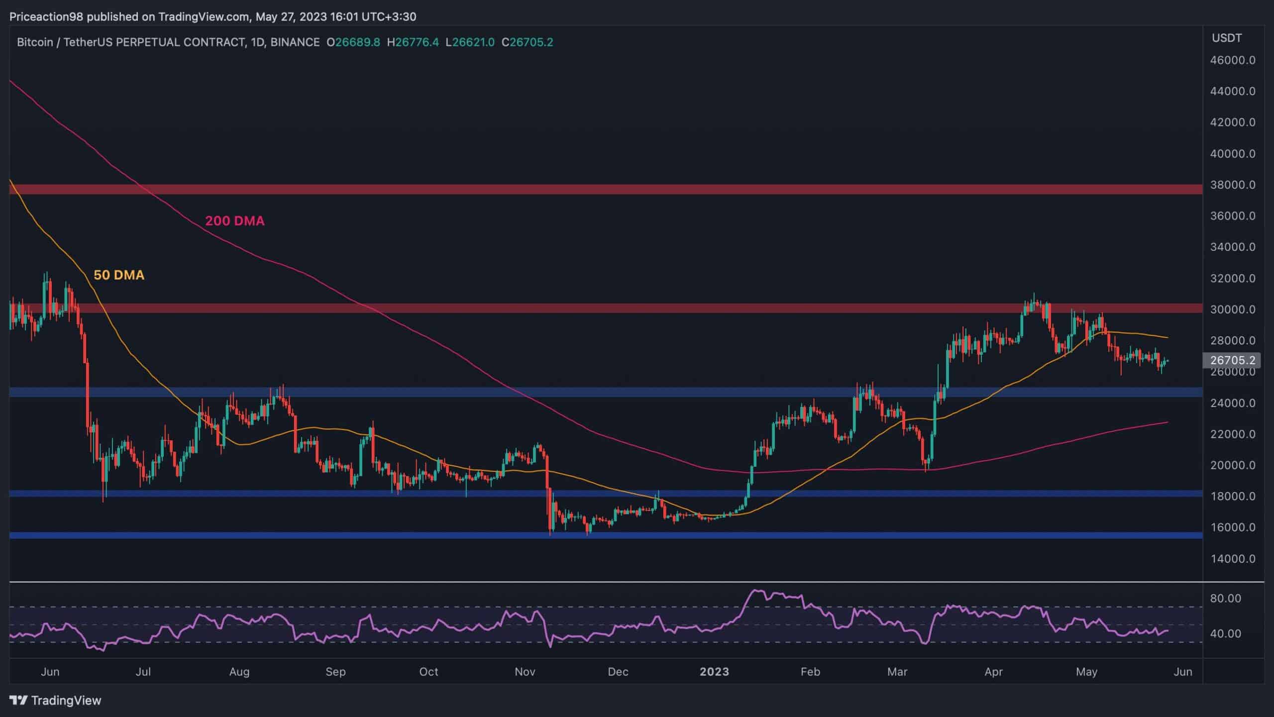 Bitcoin's Price Outlook: Analysis and Excitement Amidst Market Volatility.