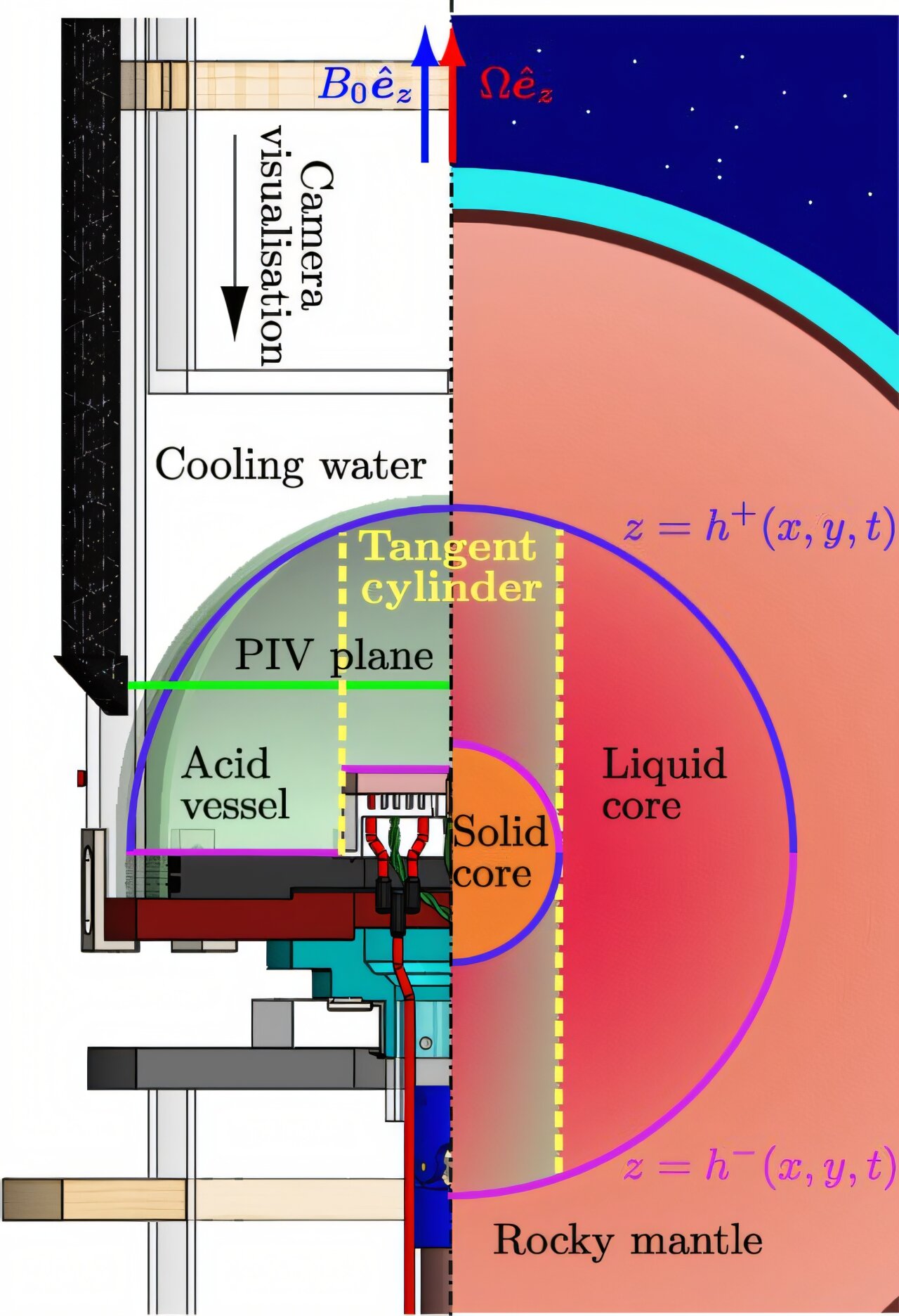 Featured image for New Insights into Earth's Core Dynamics and Magnetic Field Formation