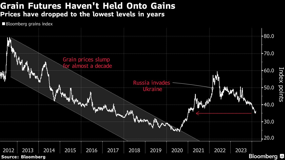 Featured image for ADM Faces Multiple Challenges Amid Accounting Probe and Asset Sales
