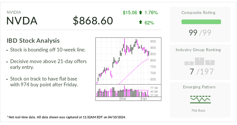 "Nvidia Stock Faces Downturn Amid AI Chip Competition and Analyst Revamp"