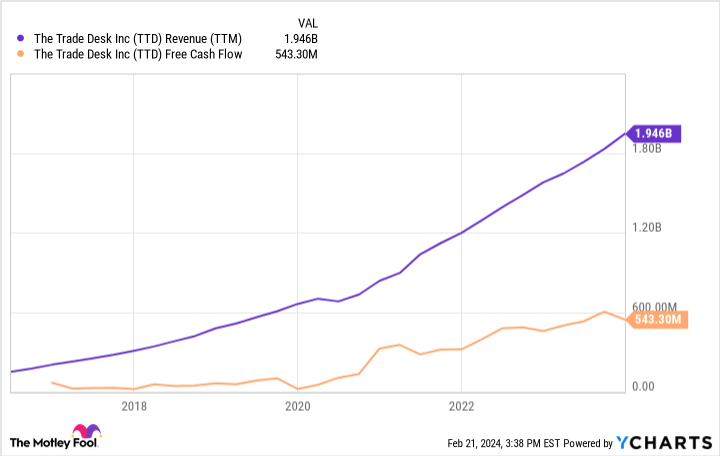 Featured image for "AI Stocks to Consider After Nvidia's Success"