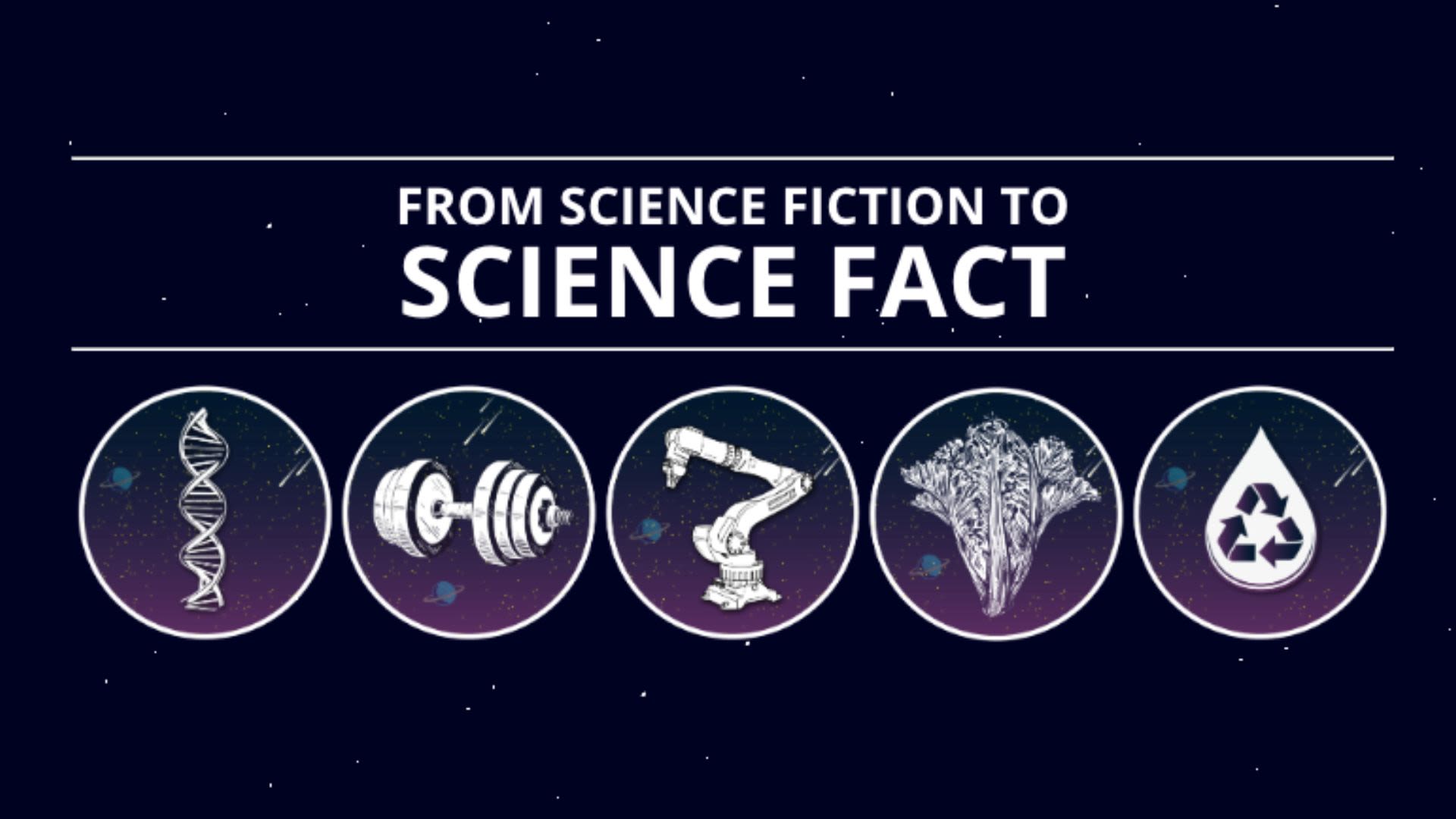 "Exploring the Real-Life Transformations of Science Fiction"