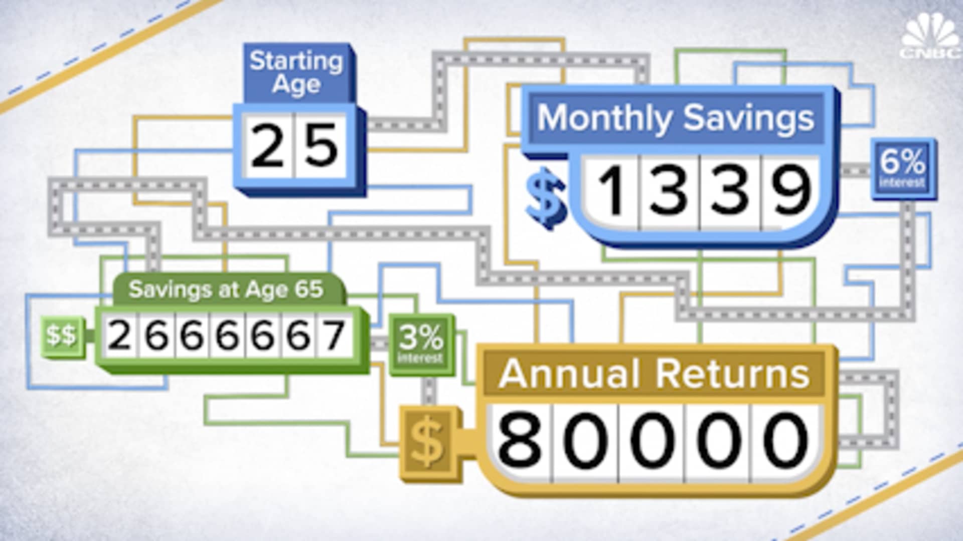 "Retirement Savings: How Much Do You Need to Earn $60k-$80k per Year in Interest?"