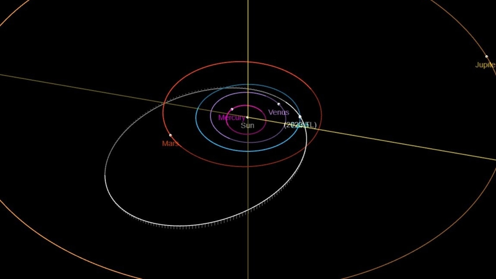 Impending Asteroid Threat: NASA Reveals Multiple Close Calls with Earth