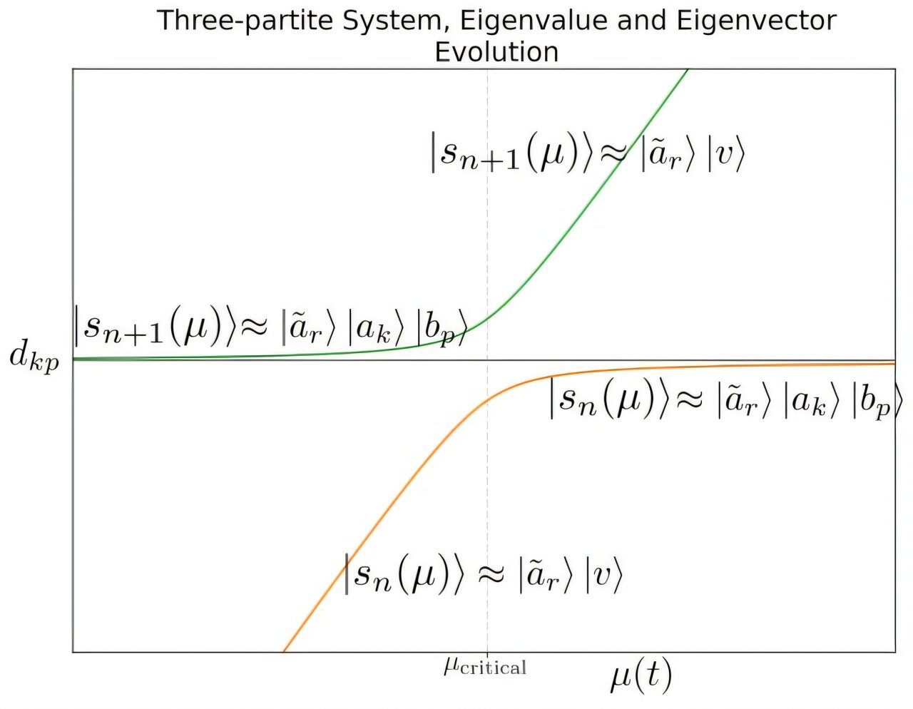Featured image for Quantum Entanglement and the Speed Limit of Quantum Computers