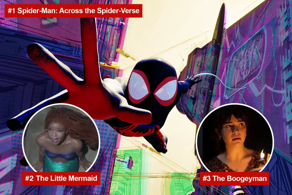 'Spider-Man: Across the Spider-Verse' swings to box office success with dazzling sequel.
