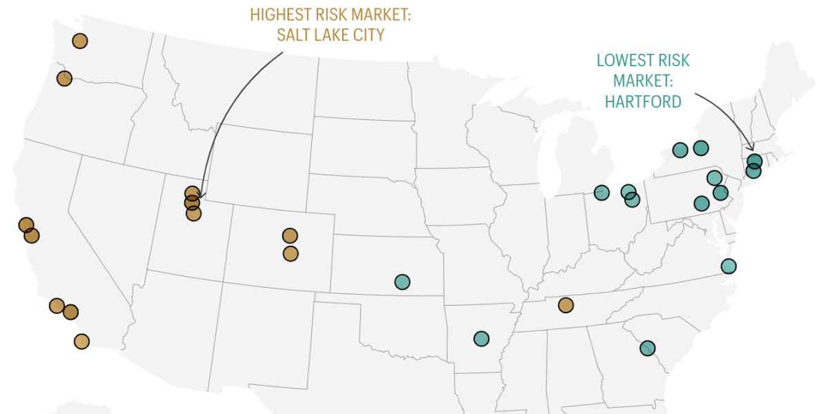 Featured image for "Assessing Housing Market Risks: From Correction to Decline, Here's What to Expect"