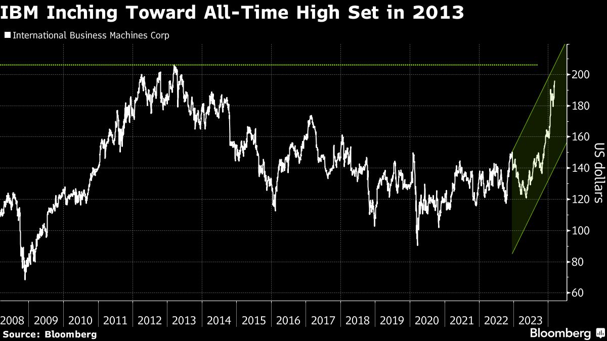 "Nvidia's Meteoric Rise: Stock Split Potential and Overtaking Apple in Market Value"