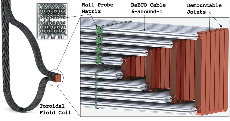 Featured image for "Ensuring the Safety of Superconducting Magnets"