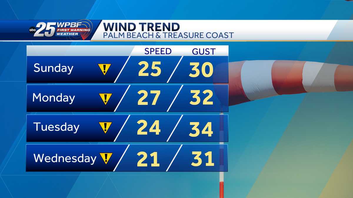 Featured image for "Chilly Weekend Ahead: Freezing Temperatures Forecasted for South Florida"